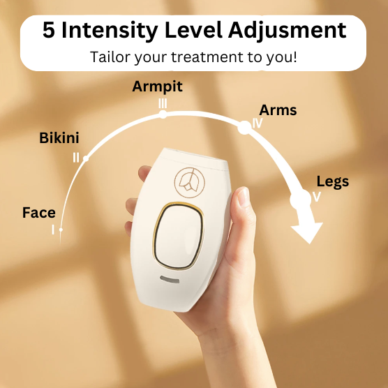 2023 New style in Permanent Hair Removal